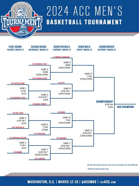 acc tournament odds|ACC Bracket 2024 & ACC Tournament Predictions.